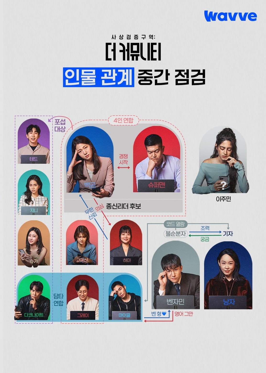 The Thought Verification Zone: The Community (Specials)